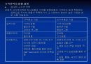 마케팅믹스 35페이지