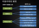 경영전략 7장 비용우위와 가격전략 9페이지