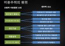 경영전략 7장 비용우위와 가격전략 10페이지