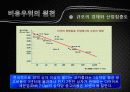 경영전략 7장 비용우위와 가격전략 15페이지