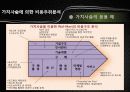 경영전략 7장 비용우위와 가격전략 26페이지