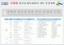 기업행사 기획서  35페이지