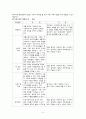 정신장애인가족교육과 정신보건사회복지사의 역할 7페이지