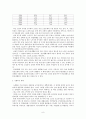 우리나라 여성문제와 사회복지대책 8페이지