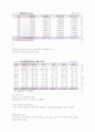 다문화가족문제와 사회복지 4페이지