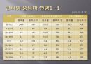 인터넷 게임중독의 문제점과 현실태 및 대응방안 8페이지