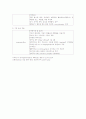 emergency car 응급키트 약물 정리 4페이지