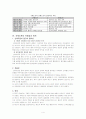 신제도론의 대하여 5페이지