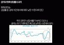 국내 경제상황 바람직한 통화정책 PPT 25페이지