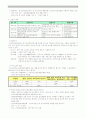 우리나라 노인장기요양보험제도의 문제점과 개선사항 9페이지