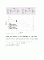 Coplanar Waveguide/ SIW 9페이지