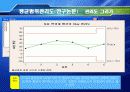 사례를 통한 관리도의 적용 13페이지