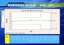 사례를 통한 관리도의 적용 14페이지