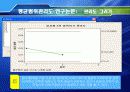 사례를 통한 관리도의 적용 19페이지