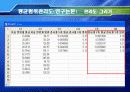사례를 통한 관리도의 적용 22페이지