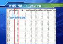사례를 통한 관리도의 적용 35페이지