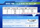 사례를 통한 관리도의 적용 36페이지