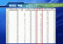 사례를 통한 관리도의 적용 38페이지