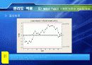 사례를 통한 관리도의 적용 45페이지