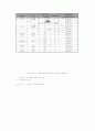 물질 전달(Mass Transfer) 16페이지