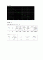 [기초회로실험] 8주차 실험 42, 43, 44, 45장 결과보고서입니다. 4페이지