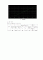 [기초회로실험] 12주차 실험 51, 54장 결과보고서입니다. 6페이지