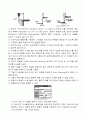 [일반물리실험1] 실험7. 단조화 운동 예비보고서 5페이지
