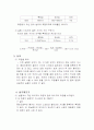 [일반물리실험2] 레이저 간섭 실험 결과보고서 2페이지
