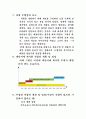 공학설계입문 중간보고서입니다.  6페이지