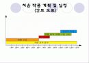 공학설계입문 최종 발표자료입니다. 4페이지