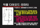 [전자회로실험] DIODE Limiter And Clamper 발표자료입니다. 4페이지