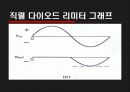 [전자회로실험] DIODE Limiter And Clamper 발표자료입니다. 5페이지