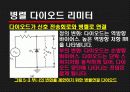 [전자회로실험] DIODE Limiter And Clamper 발표자료입니다. 7페이지
