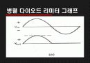 [전자회로실험] DIODE Limiter And Clamper 발표자료입니다. 8페이지