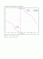 [Smart SPICE] 전자회로 BJT Bode Plot 프로젝트입니다. 3페이지