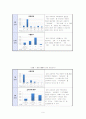 설문조사 보고서 11페이지