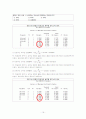 설문조사 보고서 18페이지