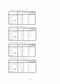 설문조사 보고서 39페이지