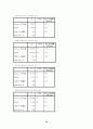 설문조사 보고서 41페이지