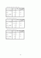 설문조사 보고서 45페이지