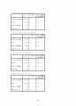 설문조사 보고서 48페이지