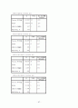 설문조사 보고서 49페이지