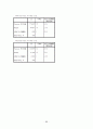 설문조사 보고서 54페이지