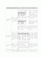 심장계중환자실 케이스 - 심박출량감소 3페이지