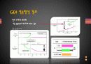 GDI 엔진에 대하여 18페이지