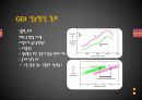 GDI 엔진에 대하여 20페이지