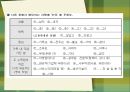 청소년 문화 활동 프로그램 활성화 방안을 위한 연구조사계획서-조사 설문지포함 9페이지