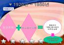 미국과 우리나라의 사회복지실천발달과정(사회복지발달사) 14페이지