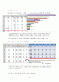 췌장암(이자암) 레포트 3페이지