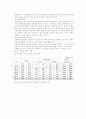 우리나라 사회보험 2페이지